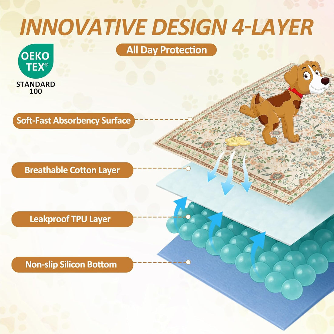 Washable Pee Pad for Dogs, 2 Pack Large Reusable Puppy Pads, 36"x48"
