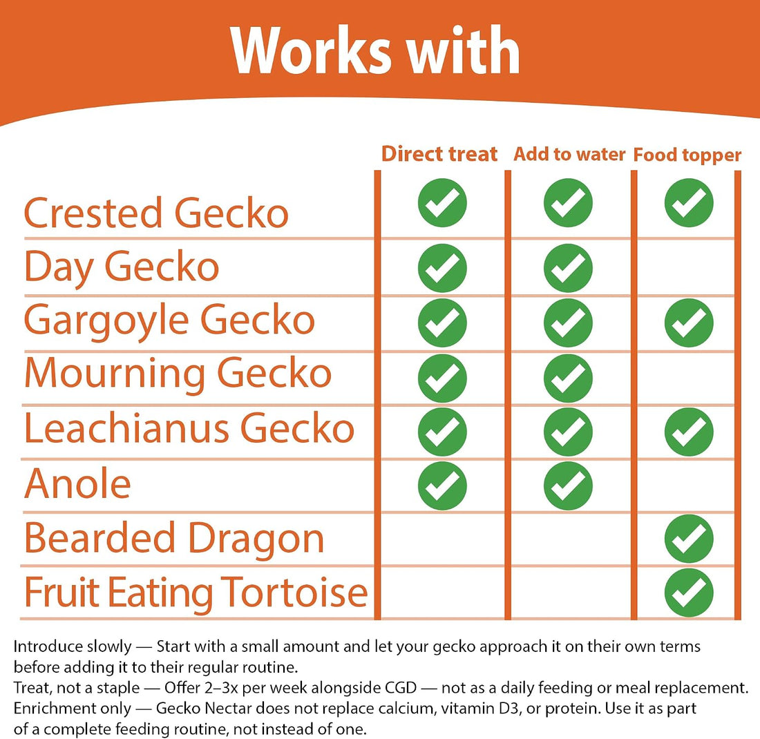 CTWPets Liquid Crested Gecko Treat & Food Topper, Mango Papaya