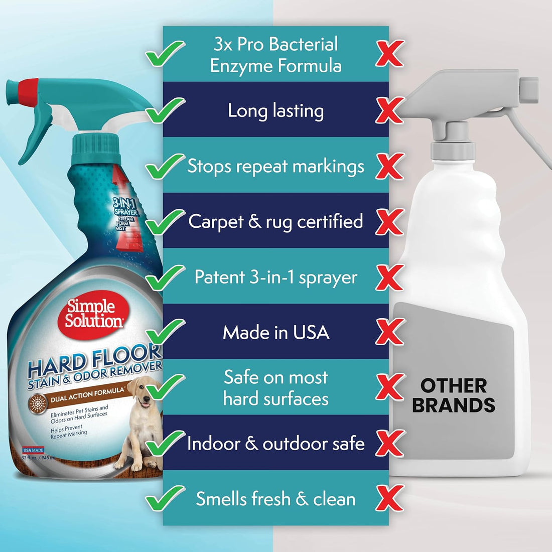 Simple Solution Hard Floor Dog Stain & Odor Remover, Enzyme Cleaner