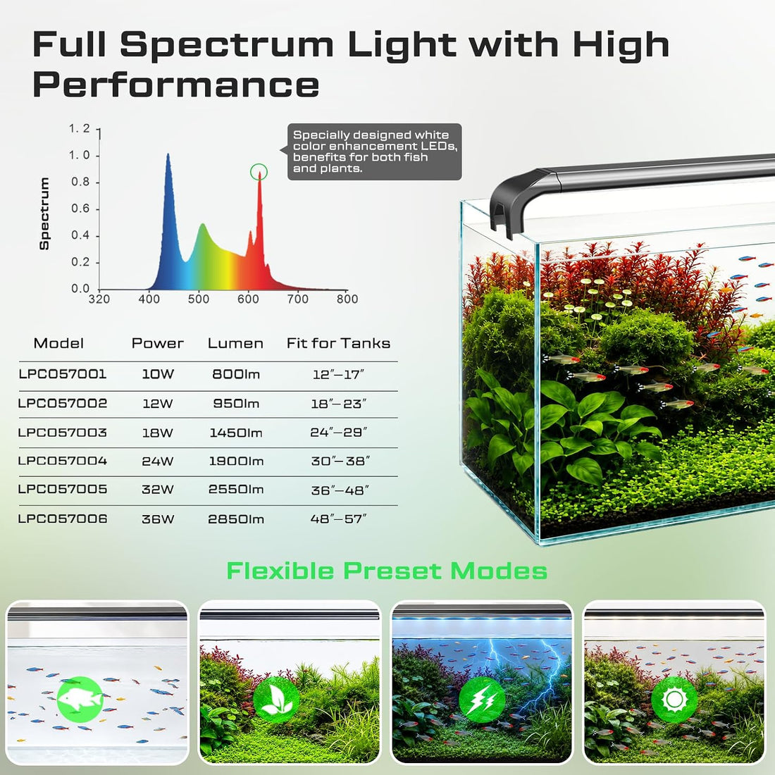 48-57in Freshwater Aquarium Light, RGB+W Fish Tank Light