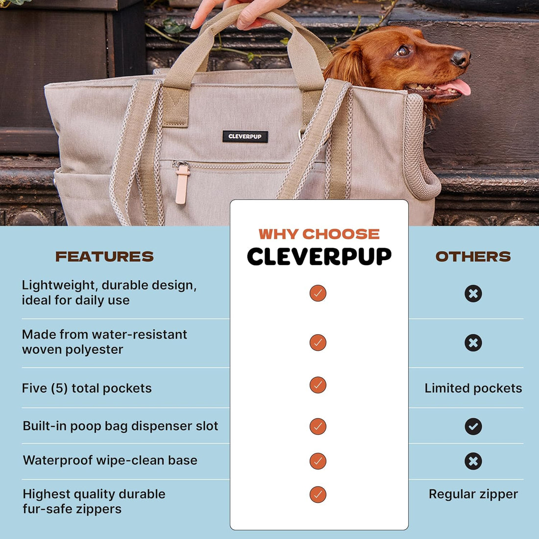 Cleverpup Transit Tote Dog Carrier 4-Piece Set - Medium, Checkerboard