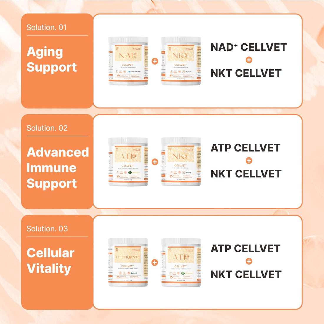 NAD+ CellVet Vitality Blend for Cats & Dogs – Cellular Resilience