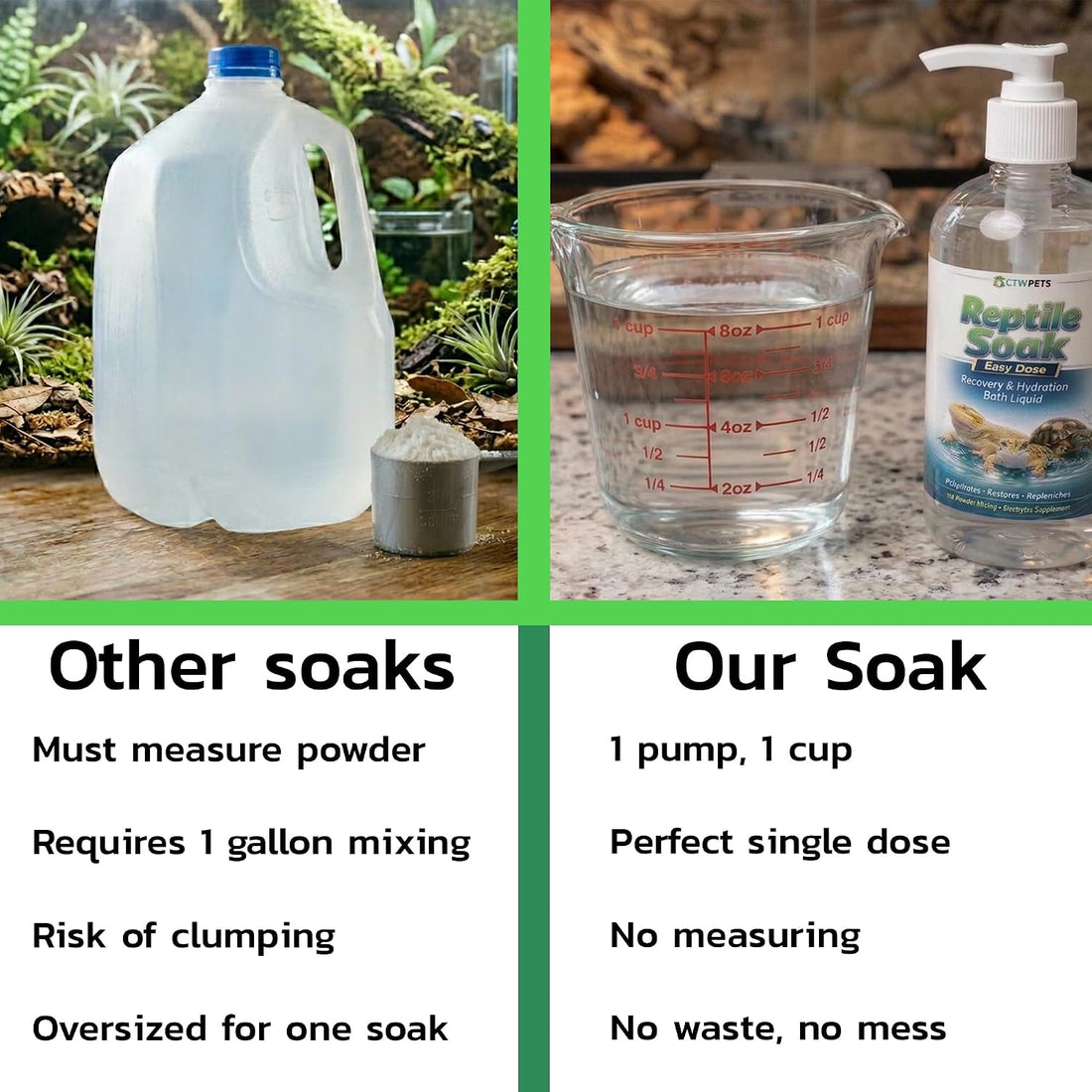 CTWPets Reptile Electrolyte Soak, Bearded Dragon Bath with Vitamins