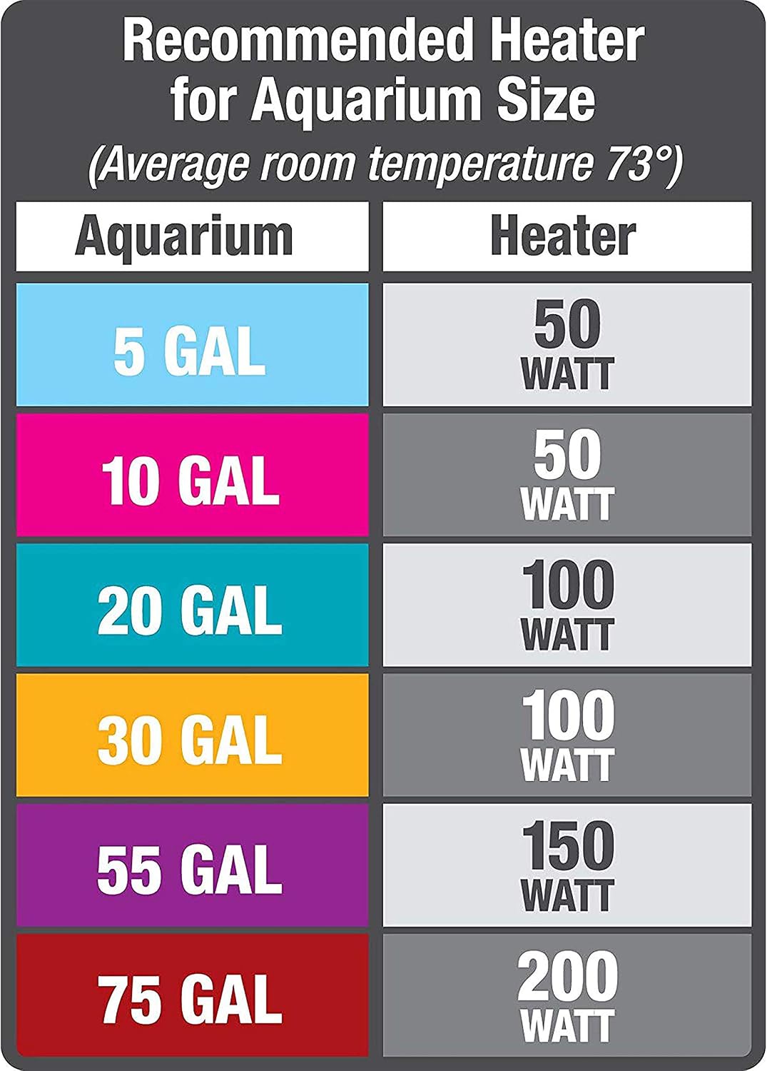 Aqueon Aquarium Fish Tank Preset Heater For Up To 40 Gallons