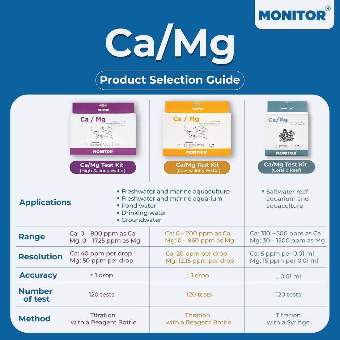 Monitor Calcium/Magnesium Test KIT for Coral & Reef (120 Tests)