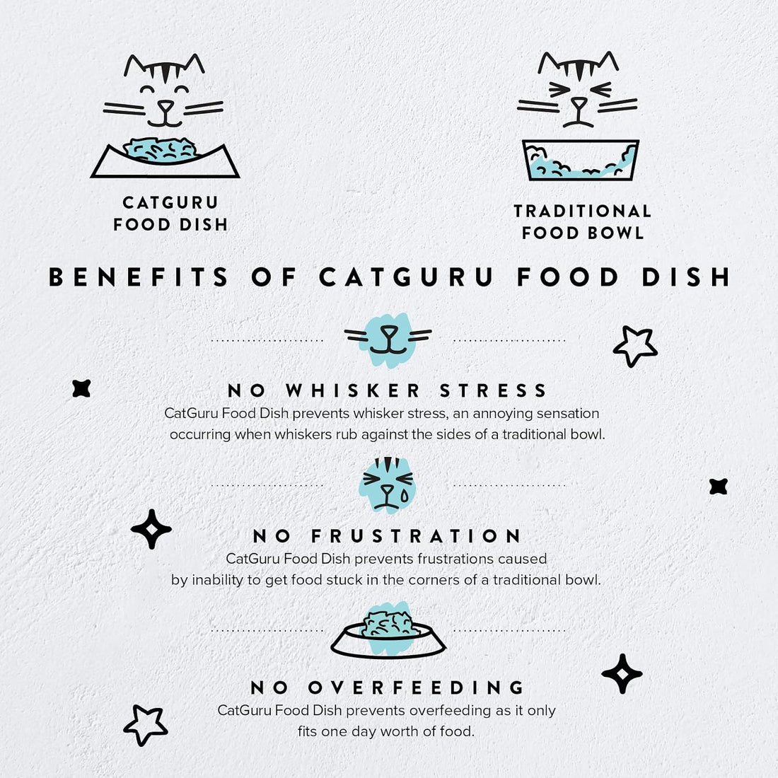 CatGuru Cat Bowls, Whisker Friendly Food Bowl for Indoor Cats