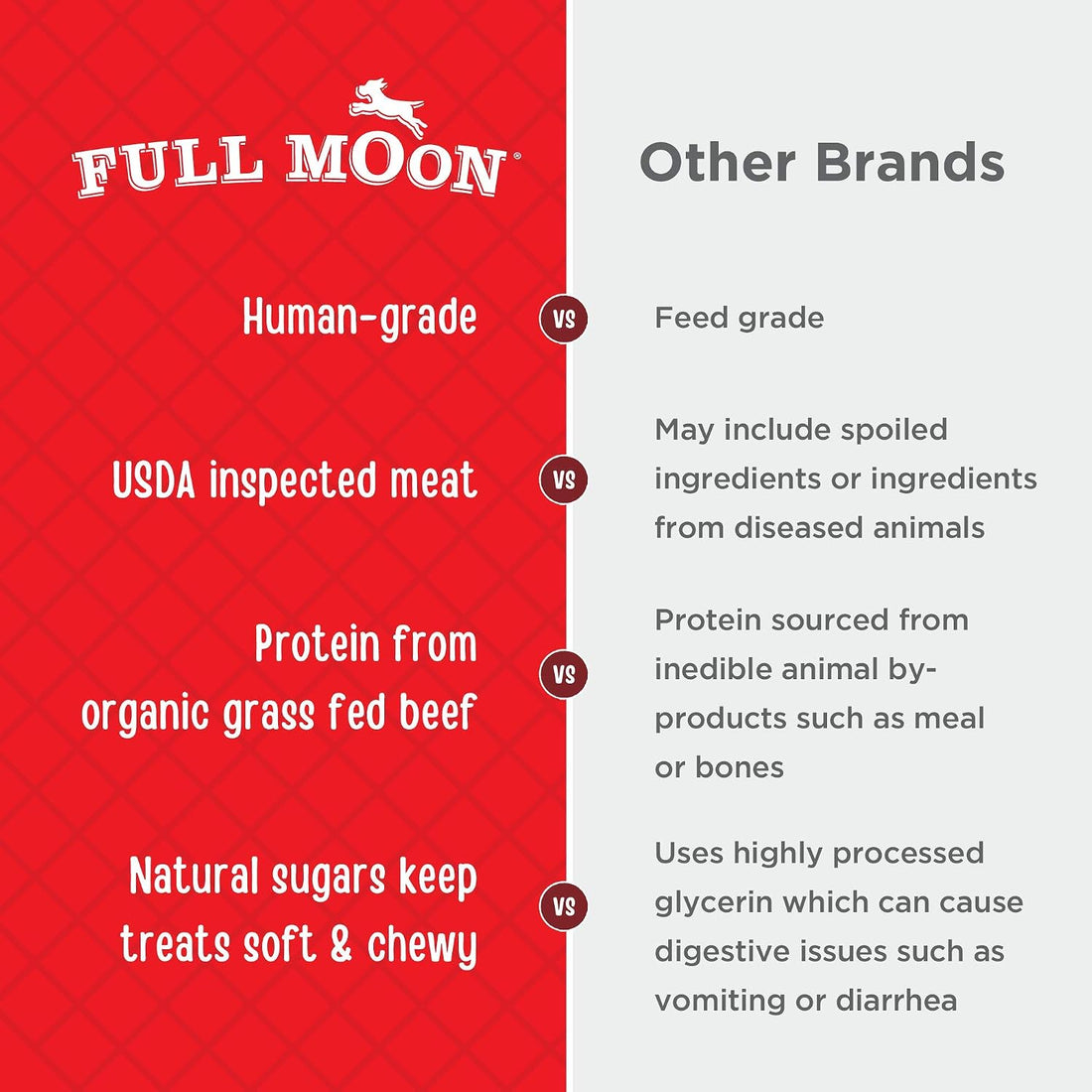 Full Moon® USDA Organic Chicken Jerky Dog Treats 16 oz