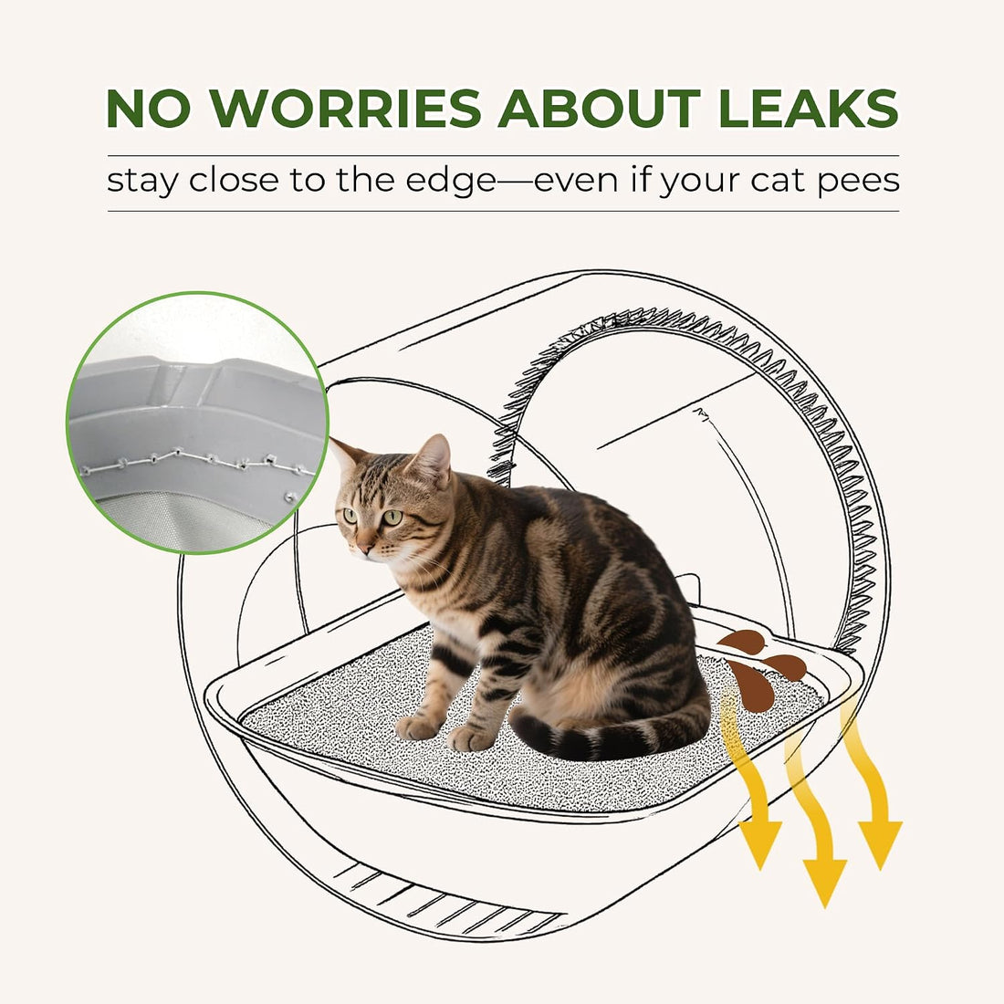 2-Pack Self Cleaning Litter Box Waterproof Pad Replacement Parts