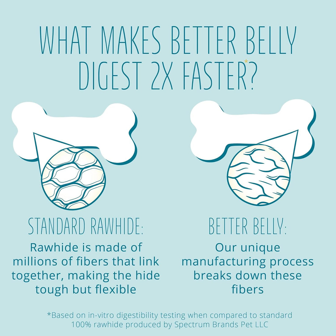 Better Belly Dental Roll Small Highly Digestible Dog Treats, 10 Count