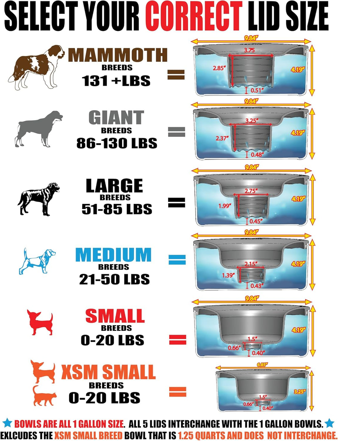 Slopper Stopper Tritan Plastic Dripless Water Bowl with Lid