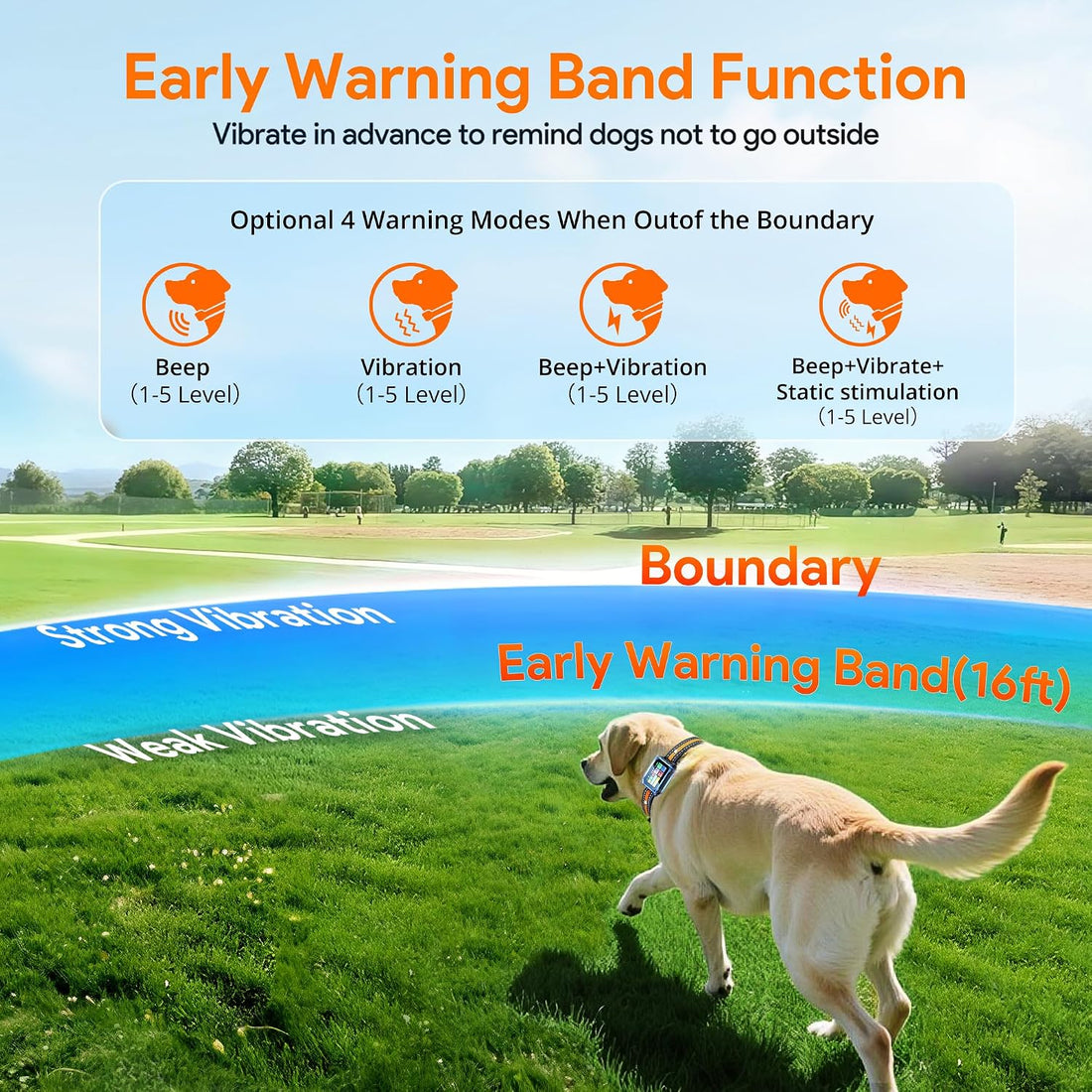 Meowant GPS Wireless Dog Fence &Training Collar with Remote