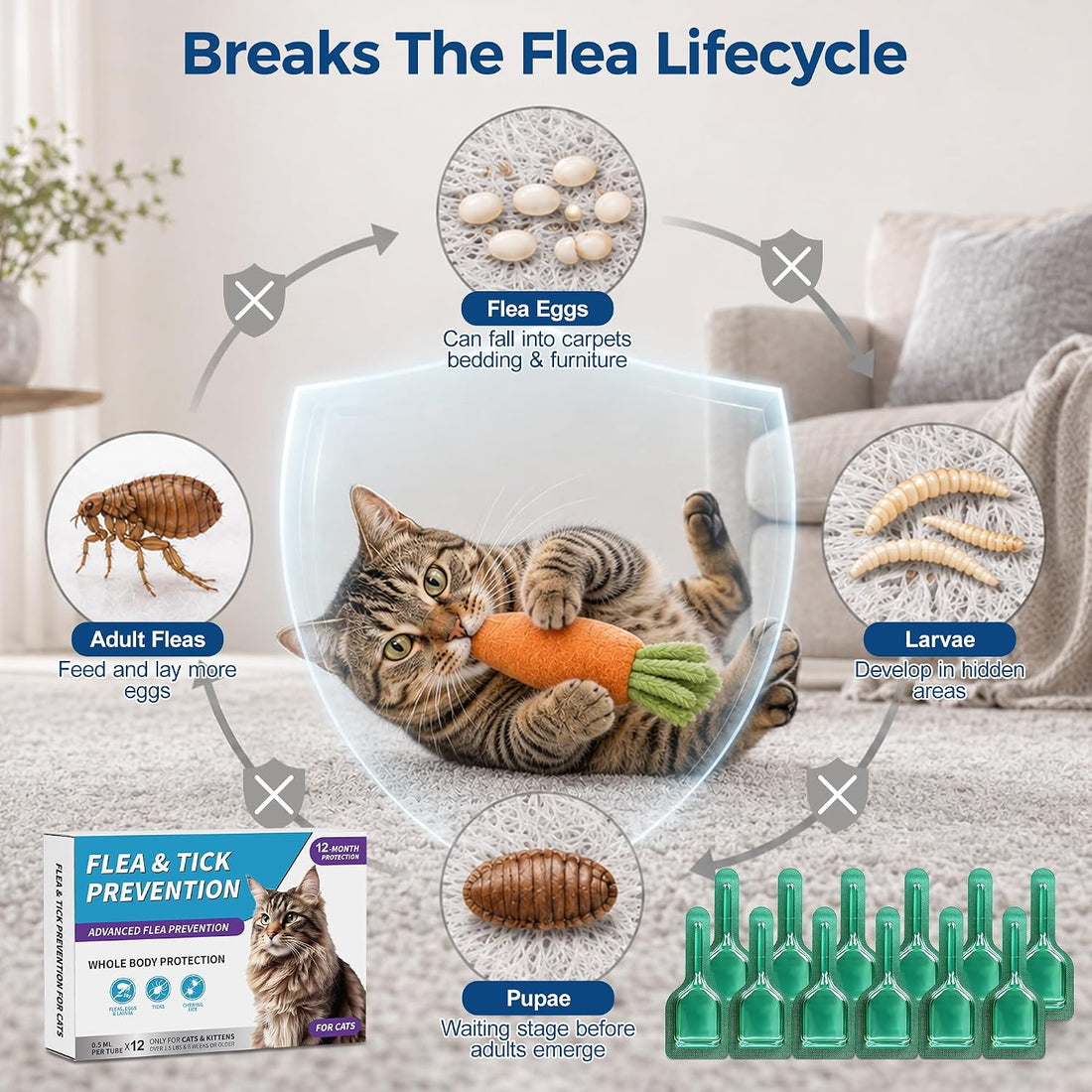 Miguelina 12 Pcs Flea & Tick Topical Spot-On Drops for Cat