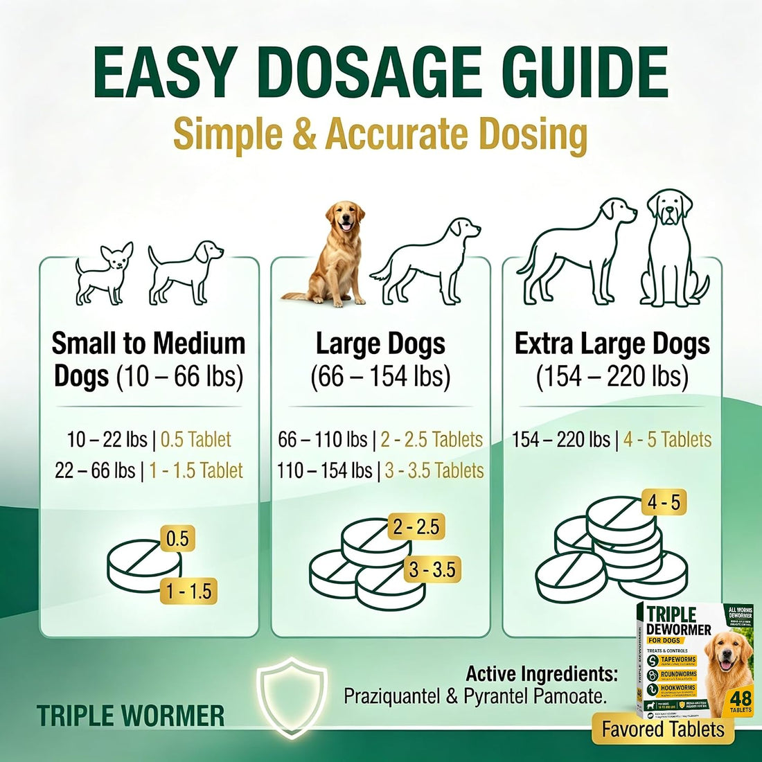 Dewormer for Dogs, Pyrantel Pamoate and Praziquantel for Tapeworms