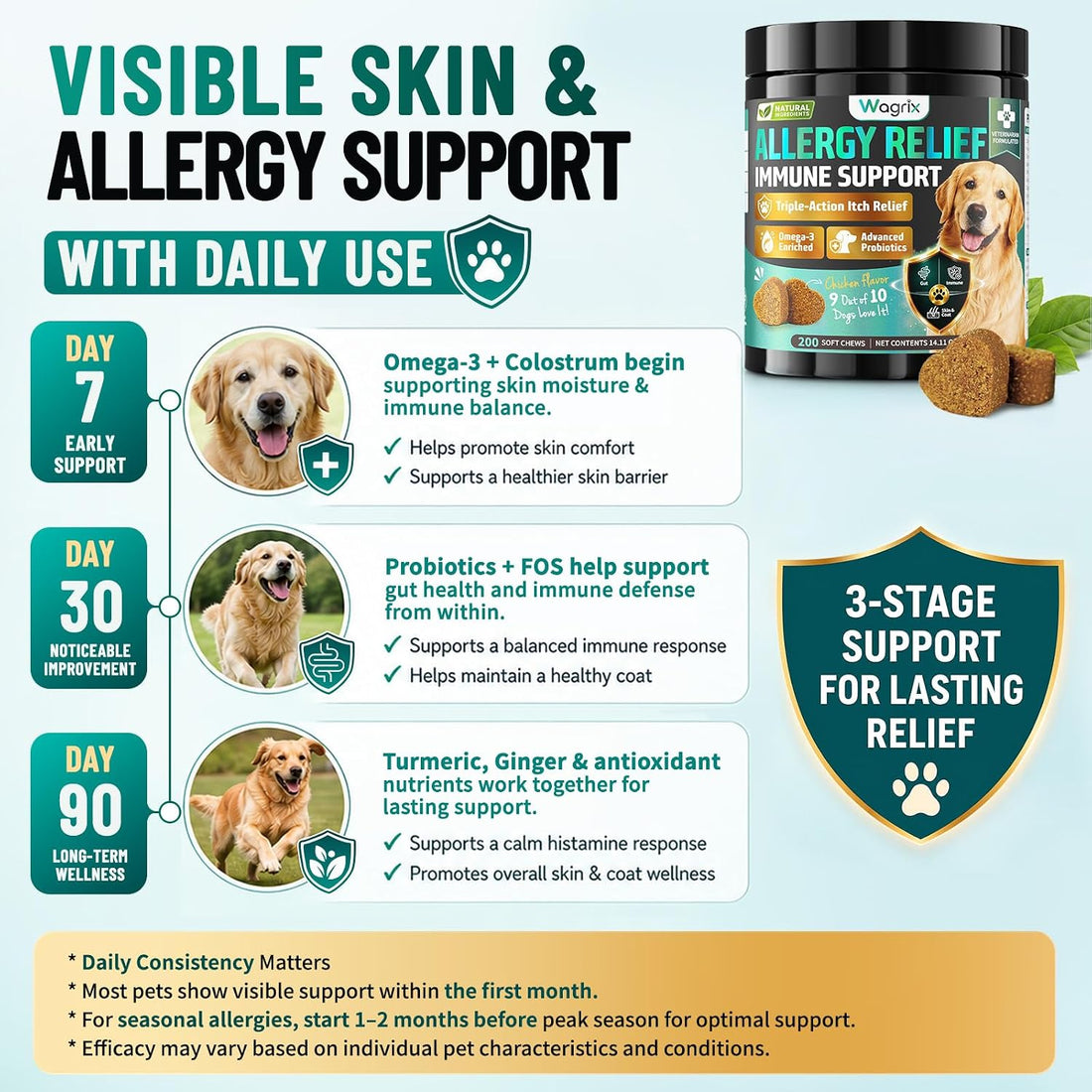 Dog Allergy Chews is Human Grade Itch Relief Multivitamin & Immune