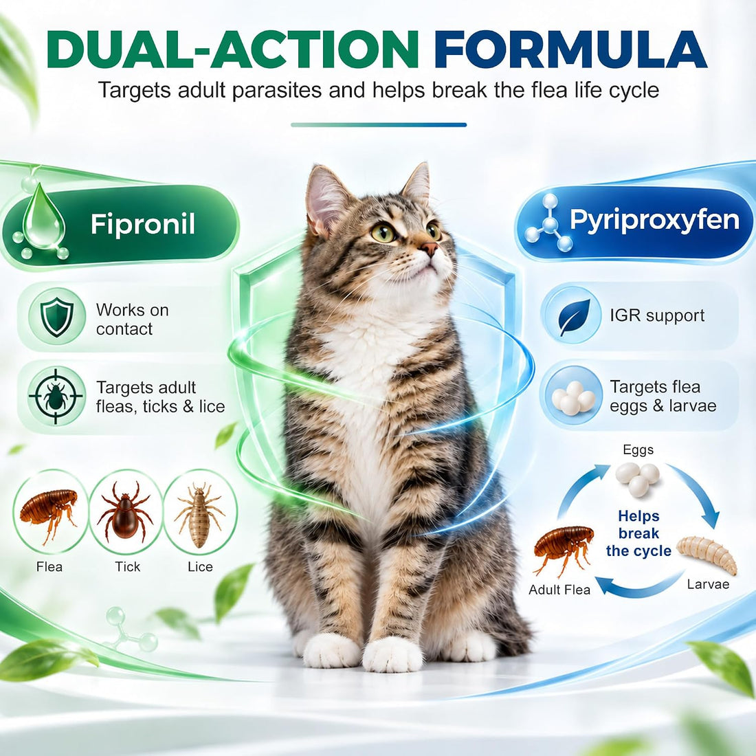 Flea and Tick Drops for Cats, Cat Flea Drops, Easy Spot-On Use