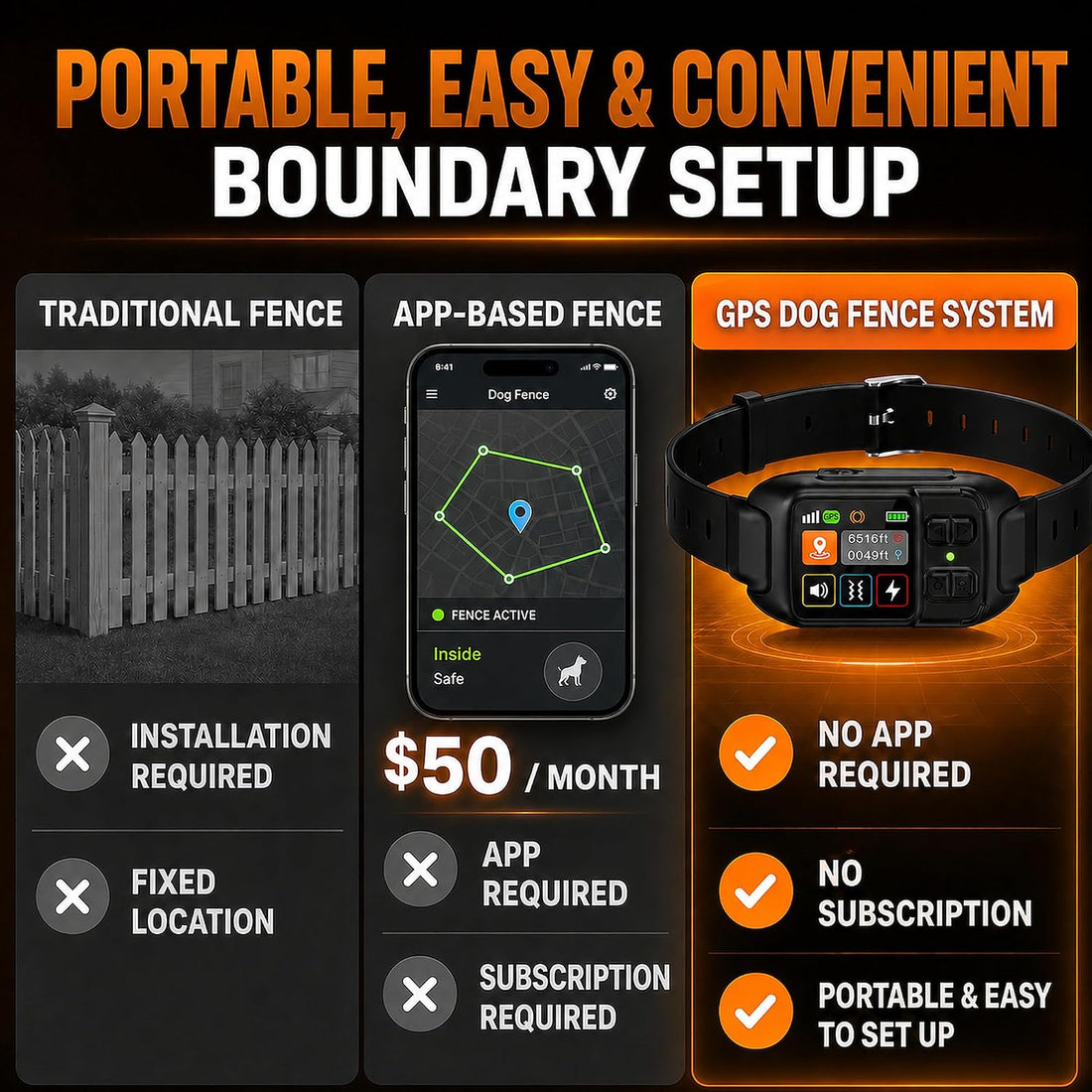 RPZ GPS Dog Collar Fence System, Wireless Dog Fence System