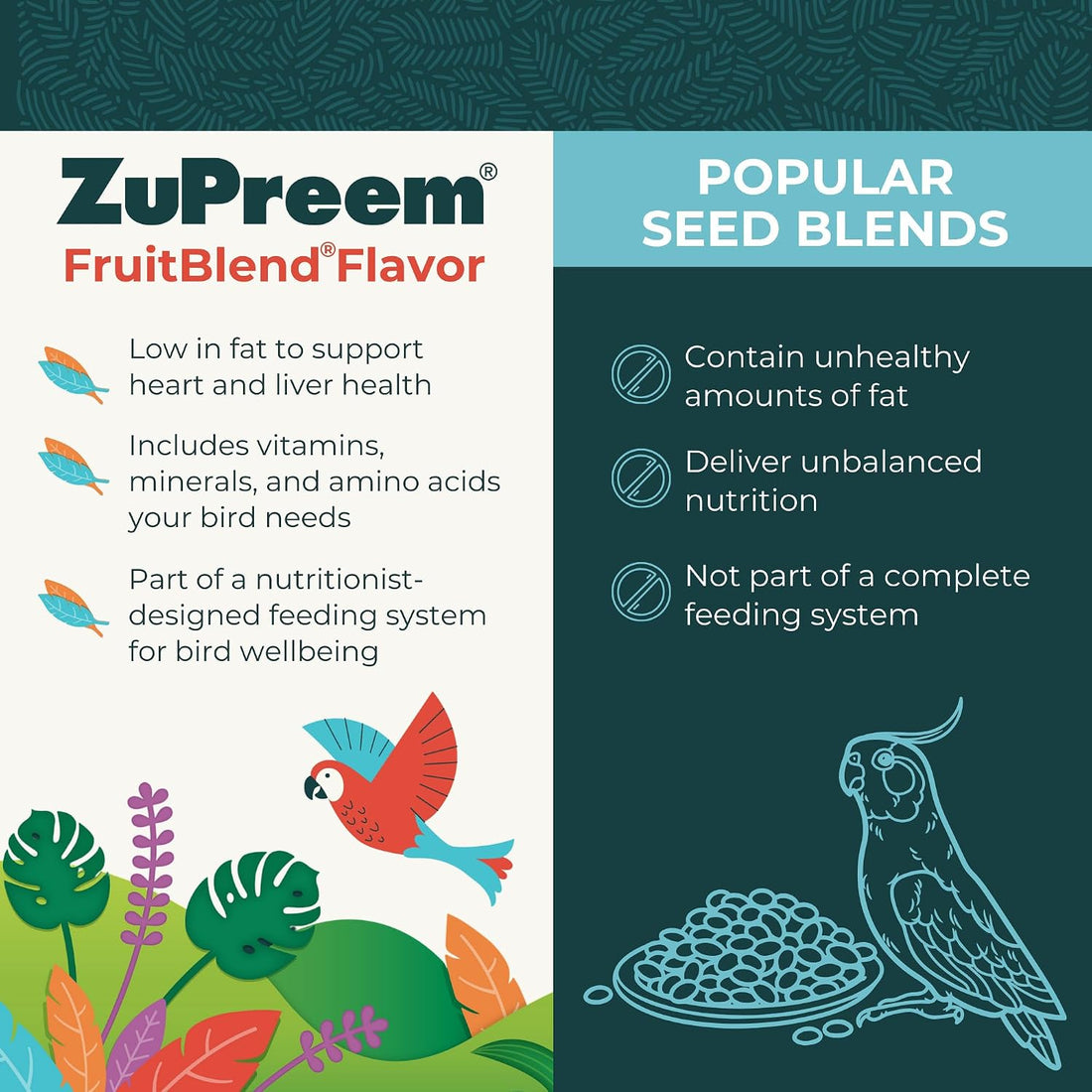 ZuPreem FruitBlend Bird Pellets, Daily Bird Food for Amazon, Cockatoo