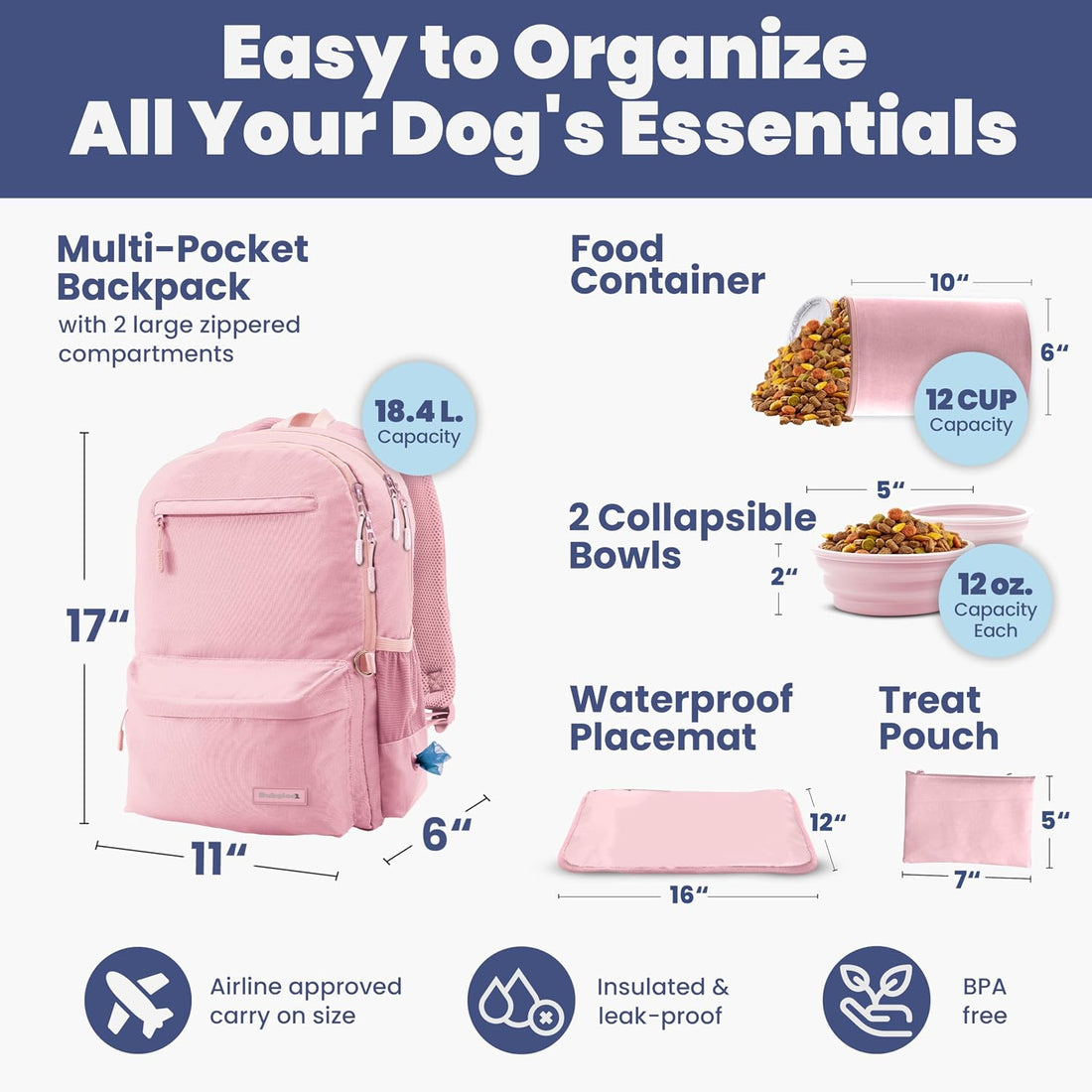 Dog Travel Bag for Supplies - Complete Dog Diaper Bag Backpack with 2