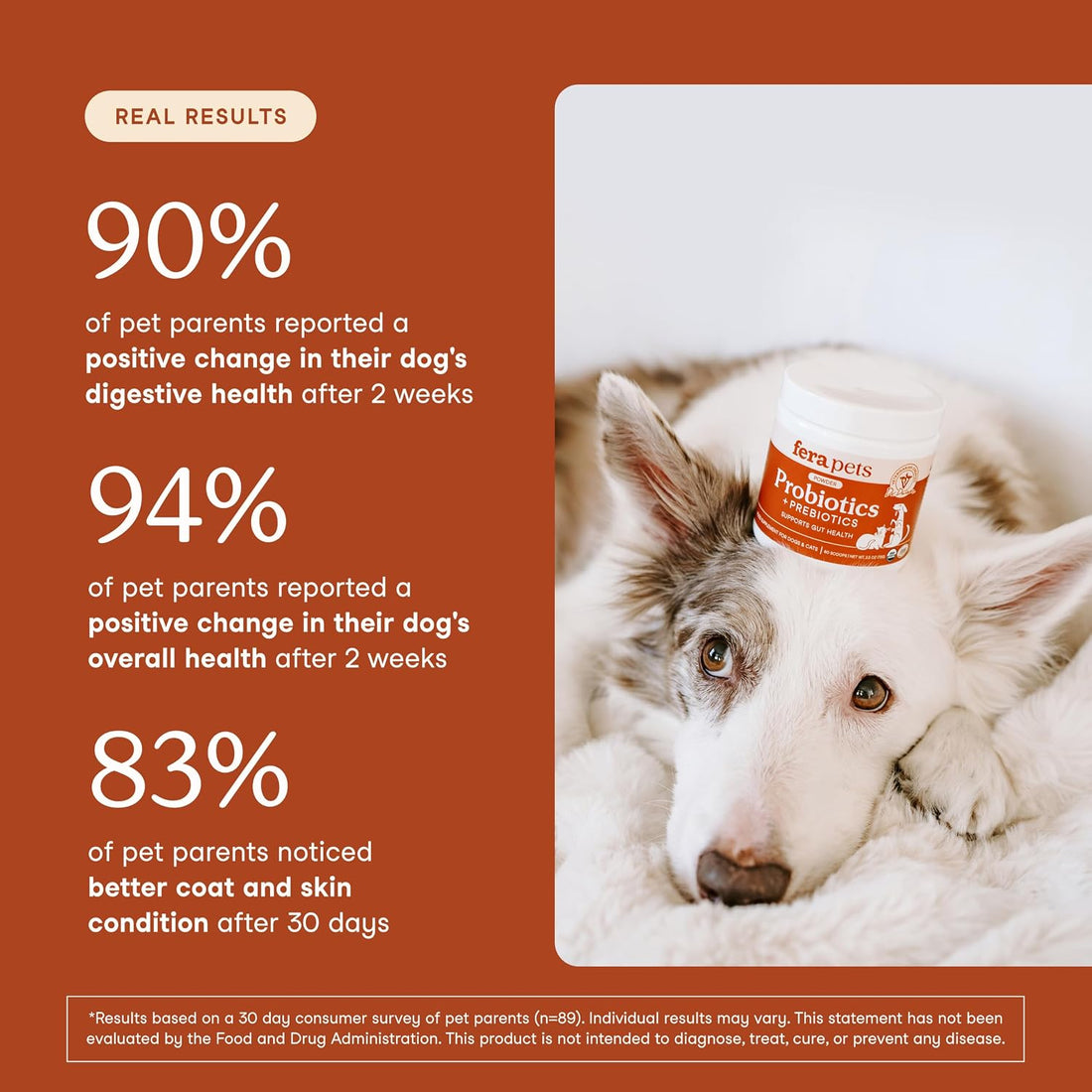 Fera Pets Probiotics for Dogs & Cats with Prebiotics