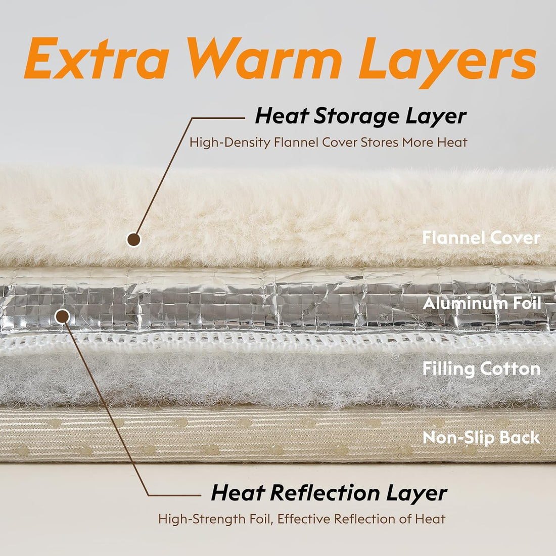 FunFurry Self Warming Cat Bed, Heating Cat Pad