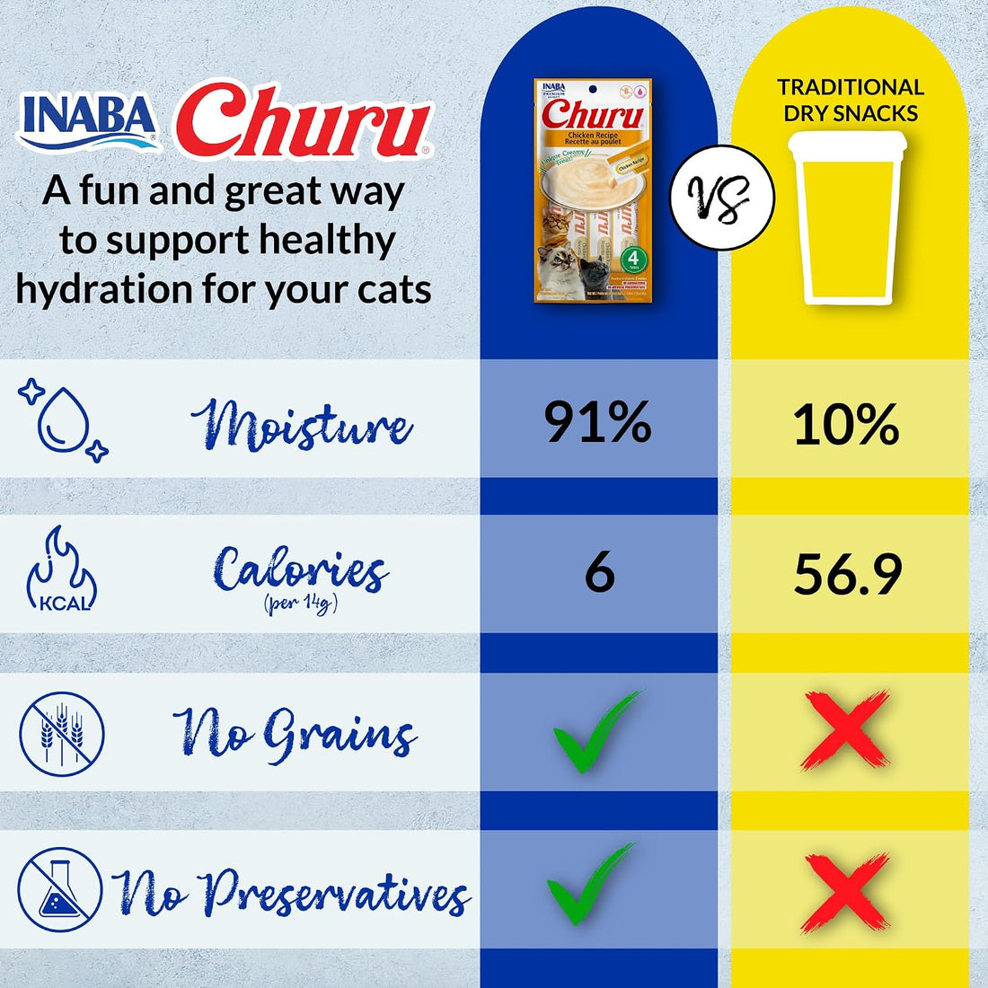 INABA Churu Cat Treats, Lickable