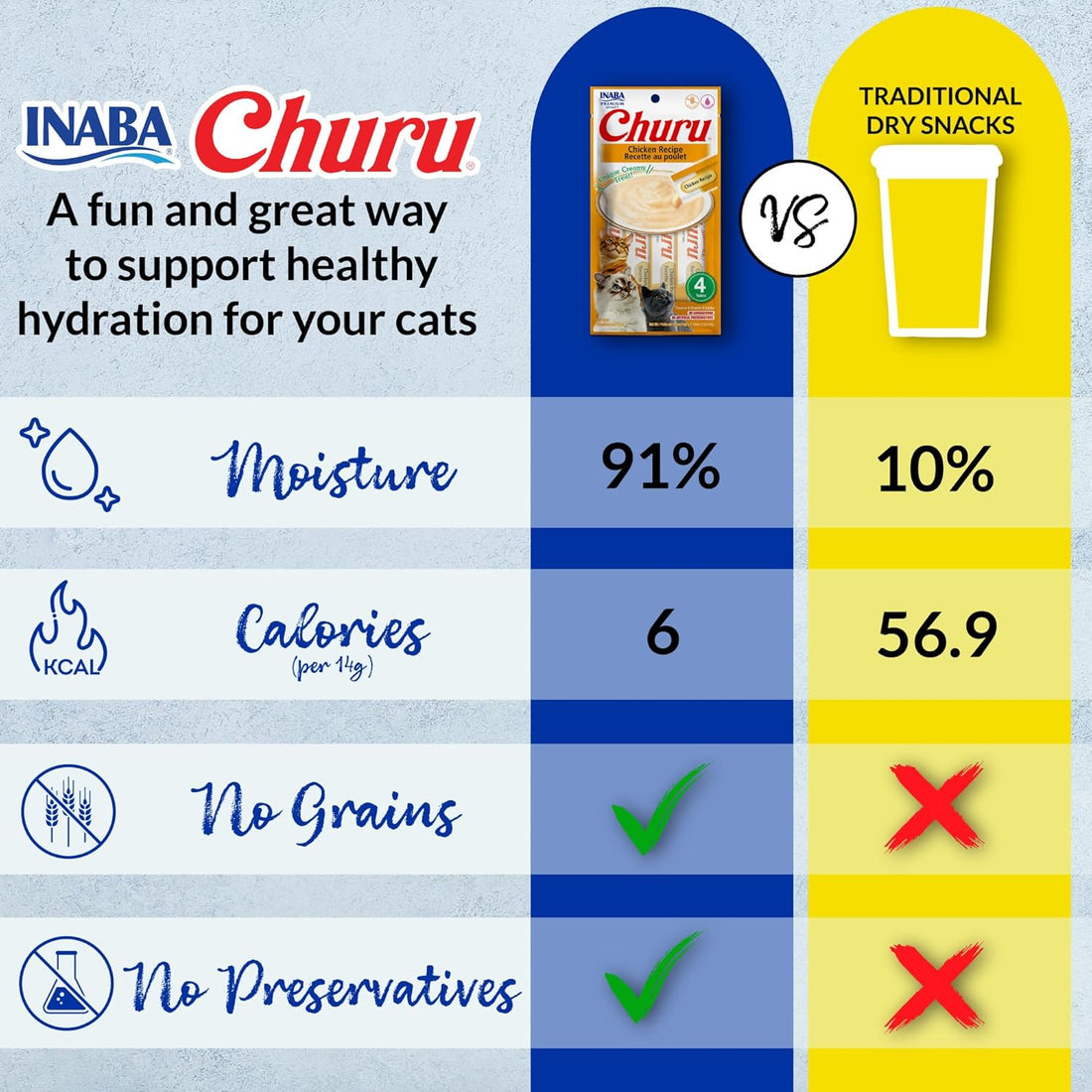 INABA Churu Cat Treats, Lickable