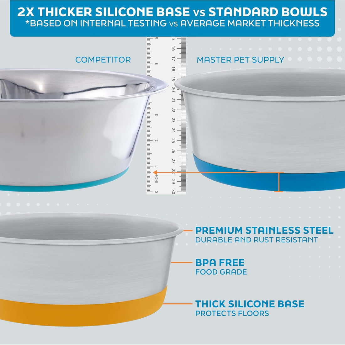 Master Pet Supply Stainless Steel Dog Bowls - 4 Cup (32 oz)