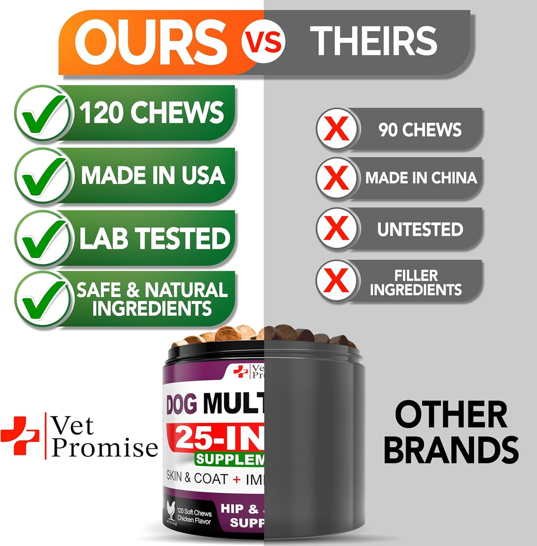 Dog Multivitamin Chewable with Glucosamine