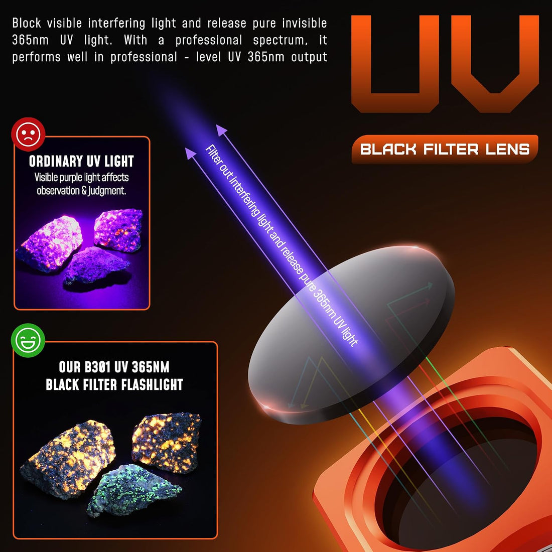 DARKBEAM 365nm UV Flashlight USB-C Black Light with Filter and LCD
