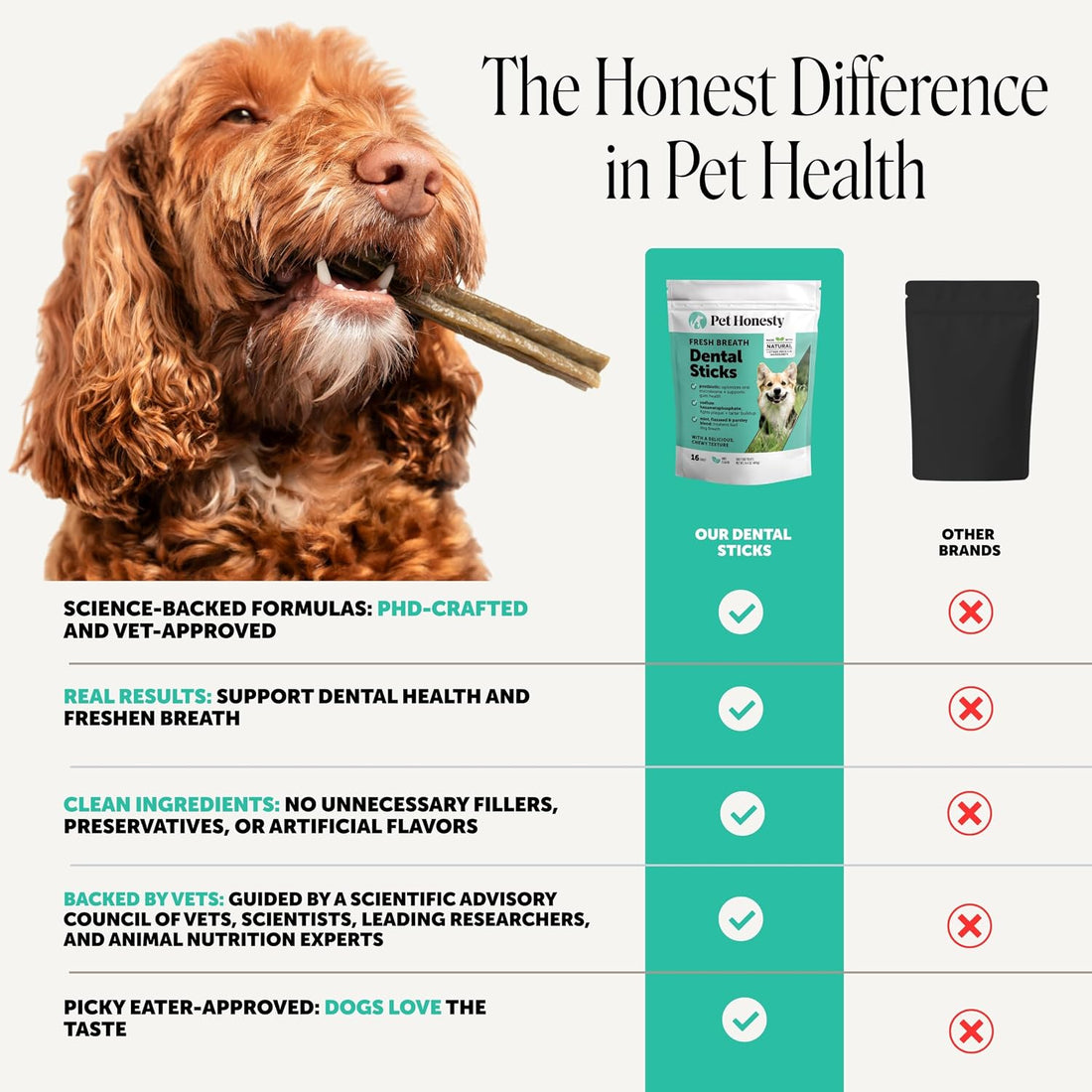 Dog Dental Treats Fresh Breath Sticks