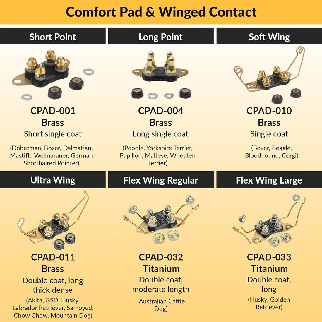 E-Collar Educator CPAD-011 Winged Brass Contact Pads for Training