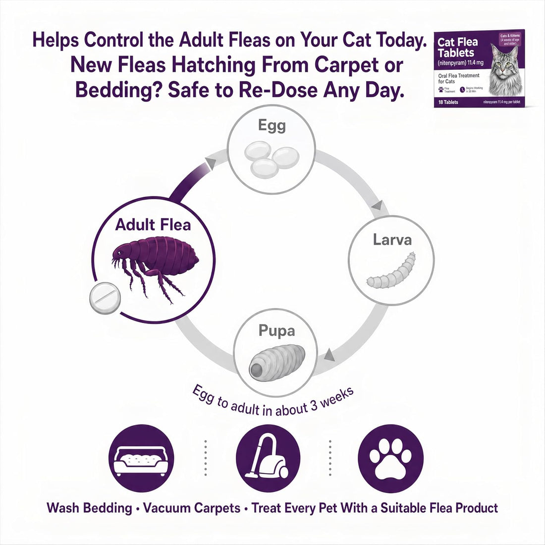 Cat Flea Treatment Tablets for Cats, Nitenpyram 11.4 mg, 18 Count