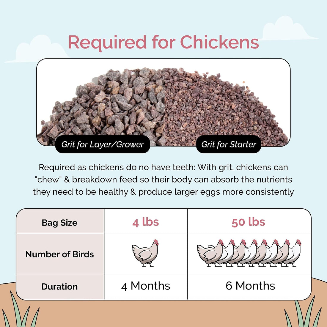 Mile Four Chicken Grit for Layer & Grower Chickens Age 8-20+ Weeks