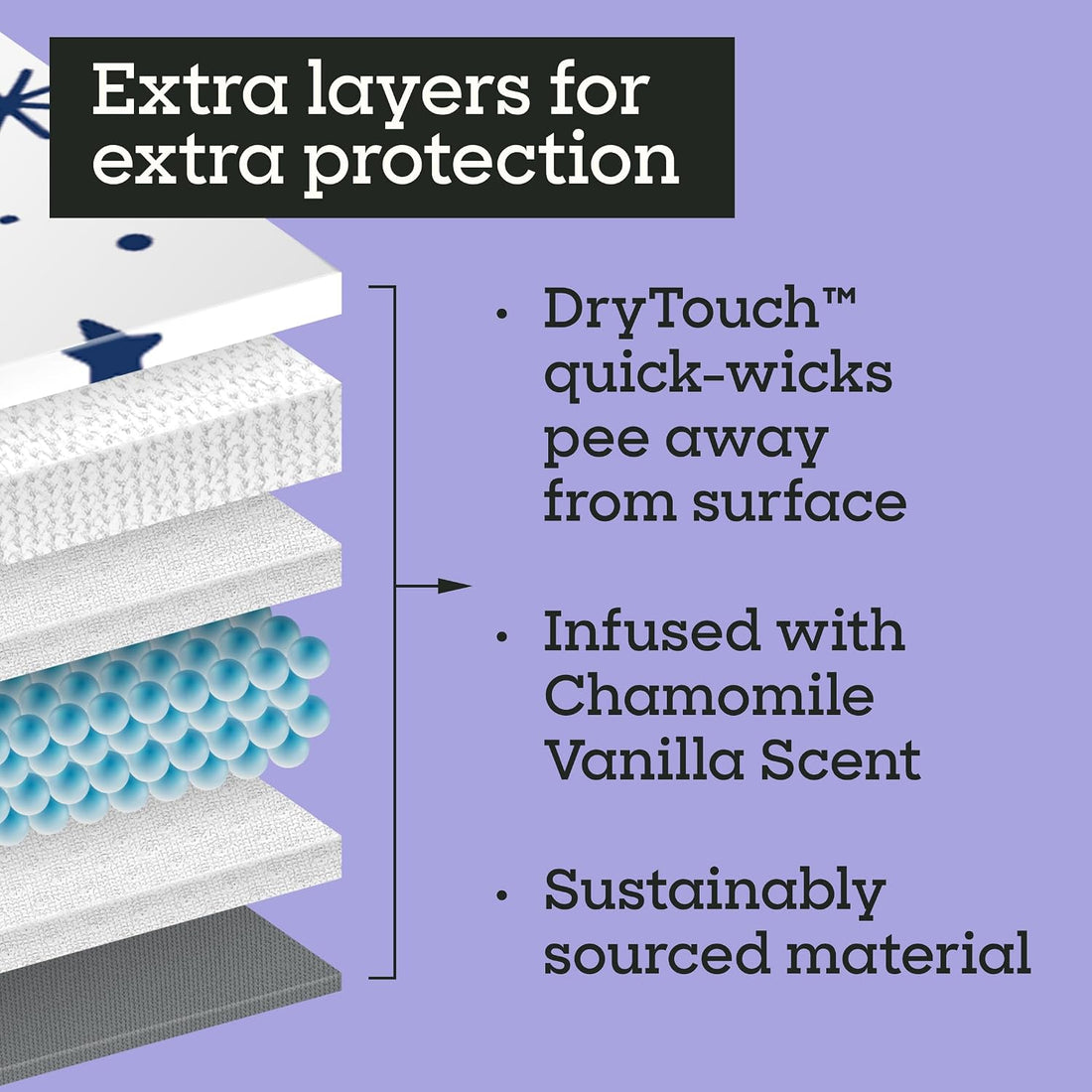 Pet Life Unlimited Overnight XXL Puppy Pads for Dogs, 30" x 36"