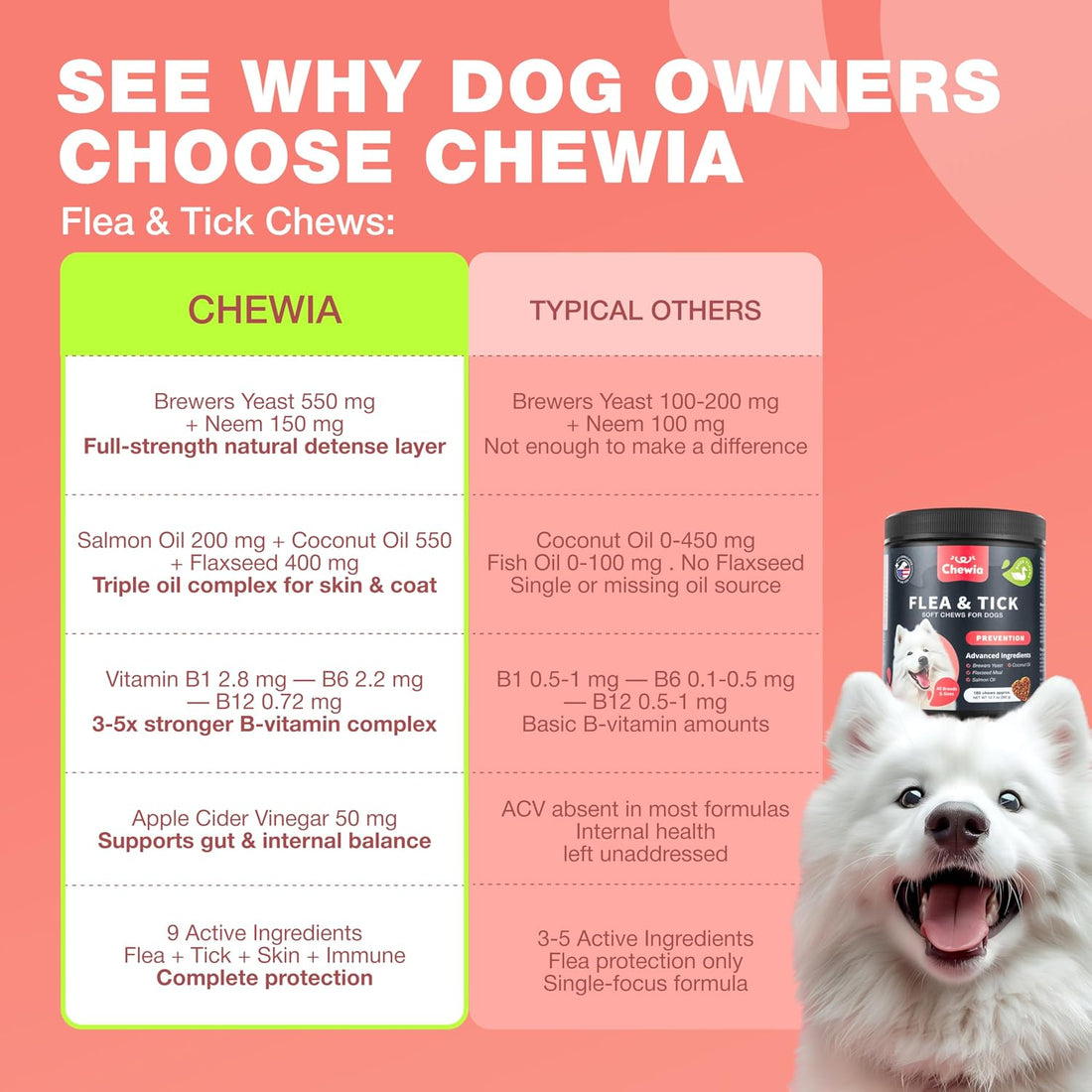 Dog Flea and Tick Treatment Chews - Flea and Tick Prevention for Dogs