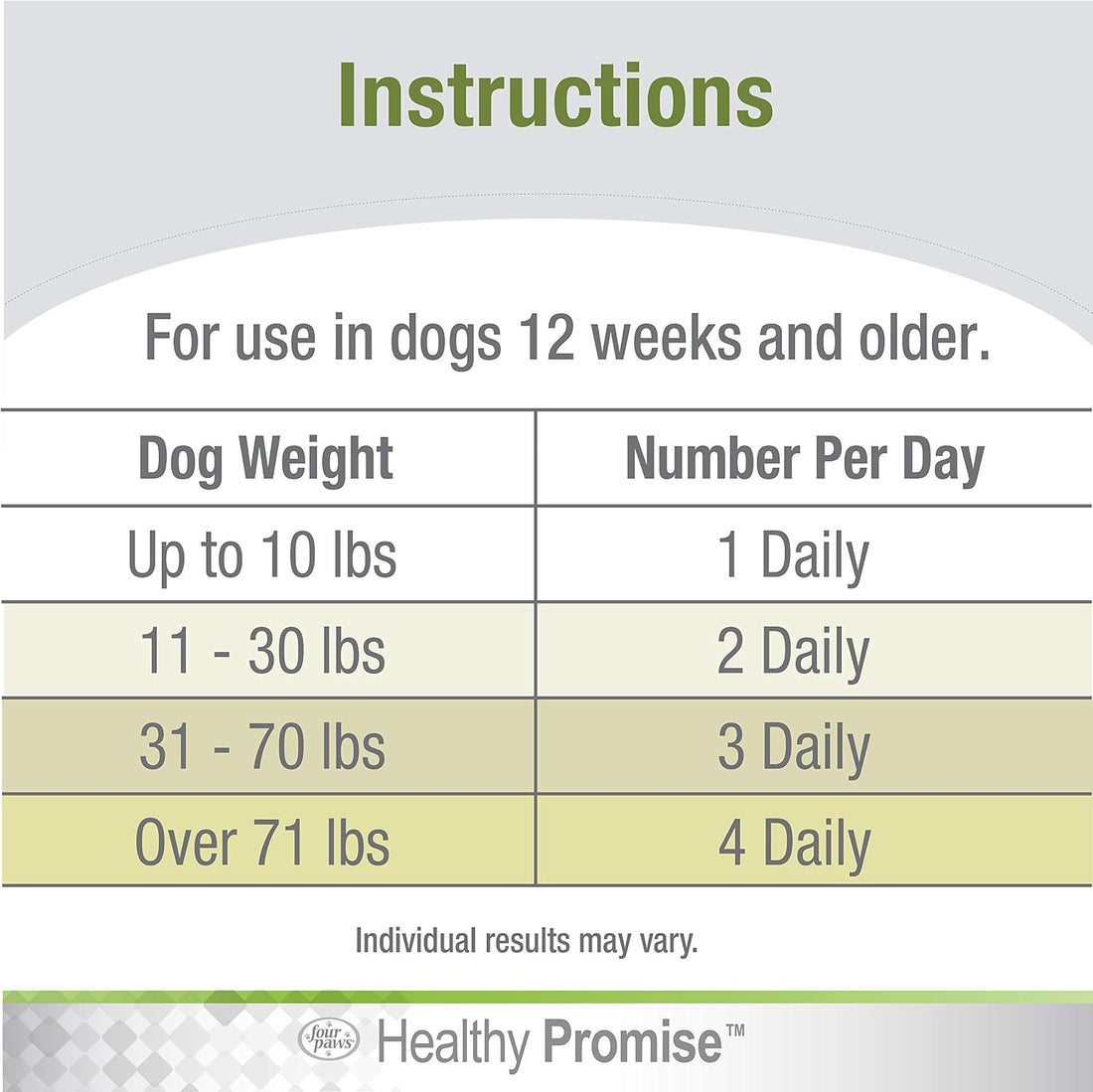 Four Paws Healthy Promise Pre & Probiotics for Dogs, 90 Count