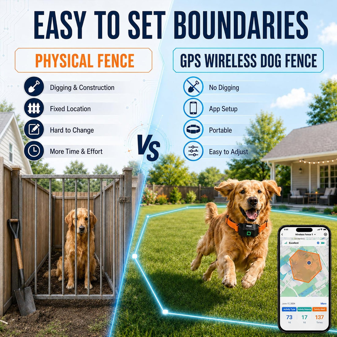 RPZ GPS Wireless Dog Fence System with Free App, No Subscription