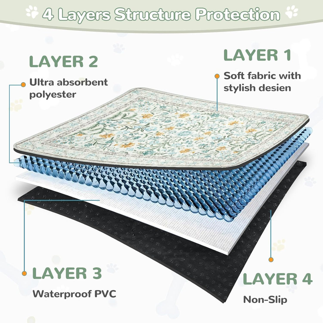 Lahome Washable Reusable Pee Pads for Dogs