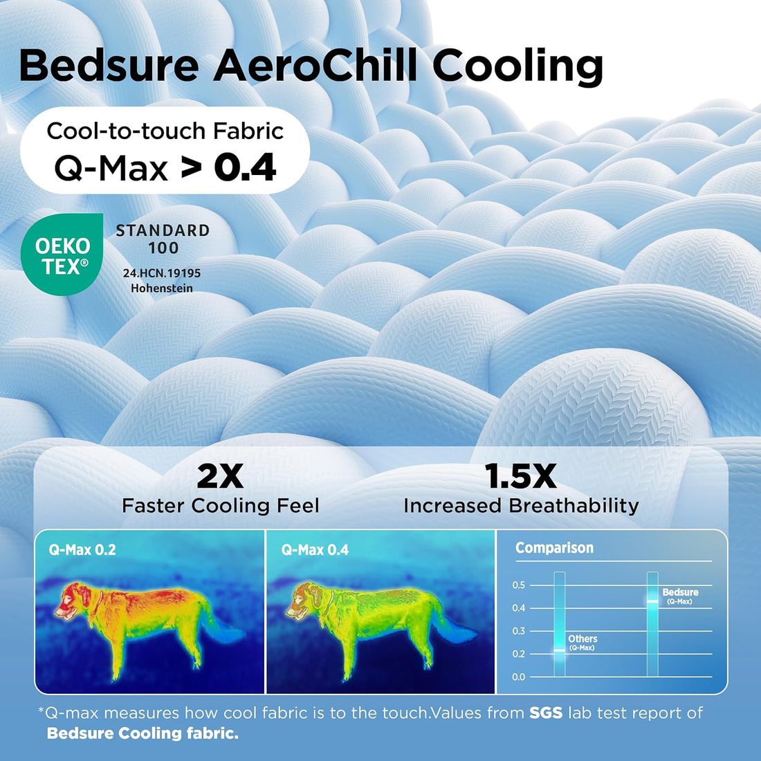 Bedsure Cooling Blanket for Small Dogs with Breathable Air-Core Fill