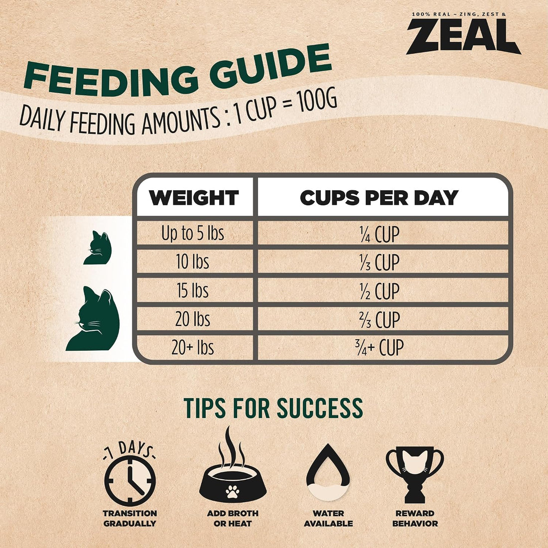 ZEAL Canada Air-Dried Cat Food Chicken Recipe - High Protein