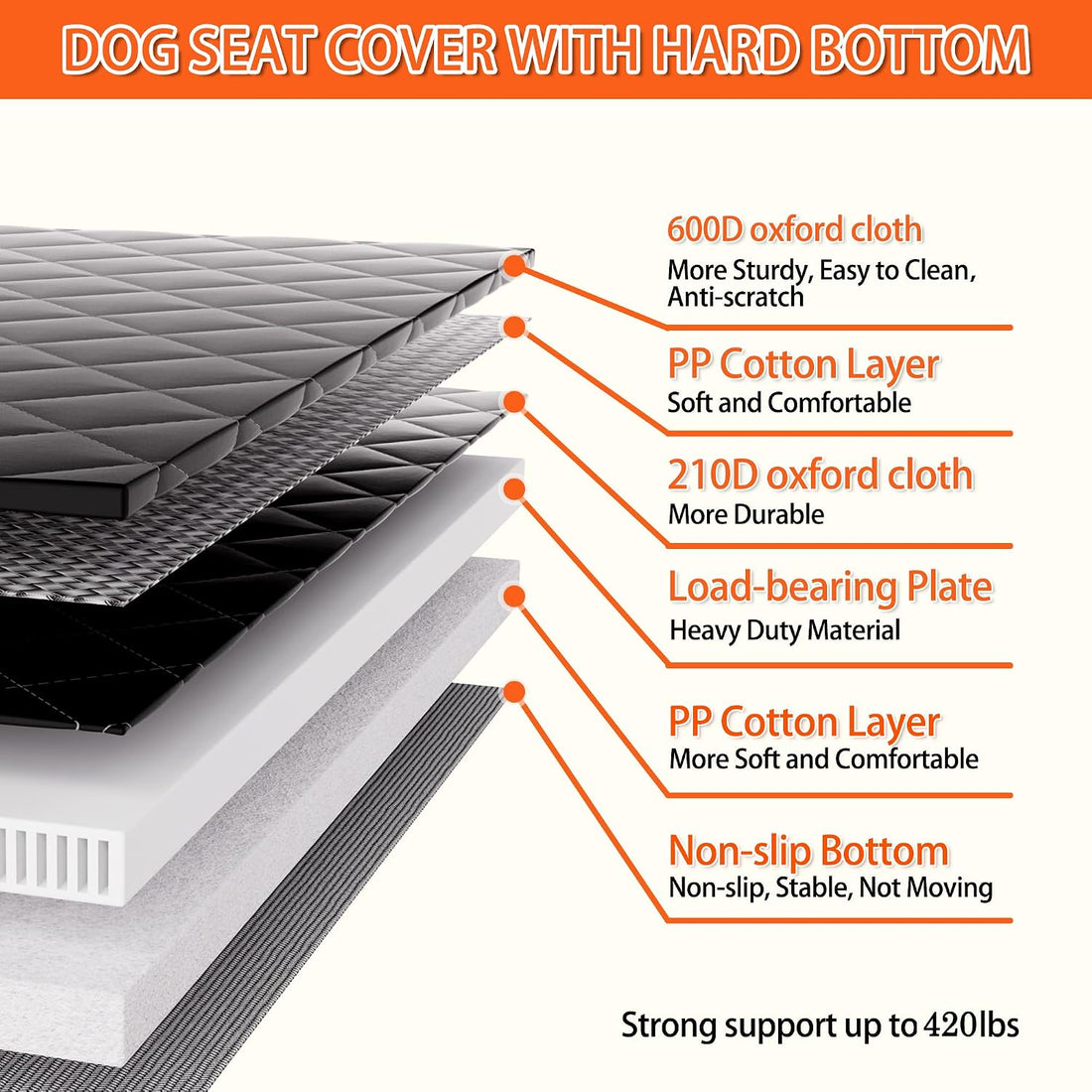 Back Seat Extender for Dogs,Heavy-Duty Dog Car Seat Cover for Back