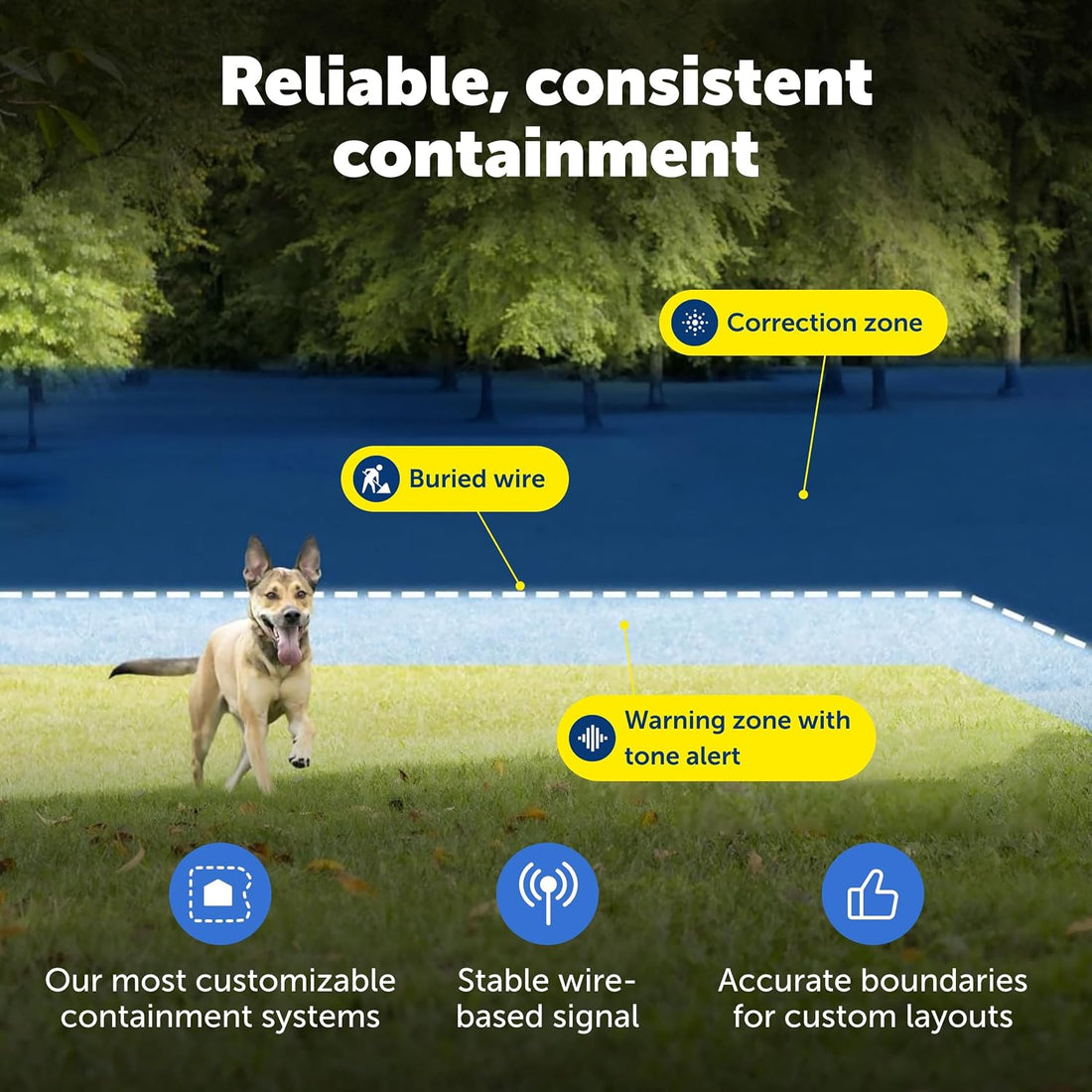 PetSafe Basic In-Ground Fence, 2 Dog, Up to 1/3 Acre