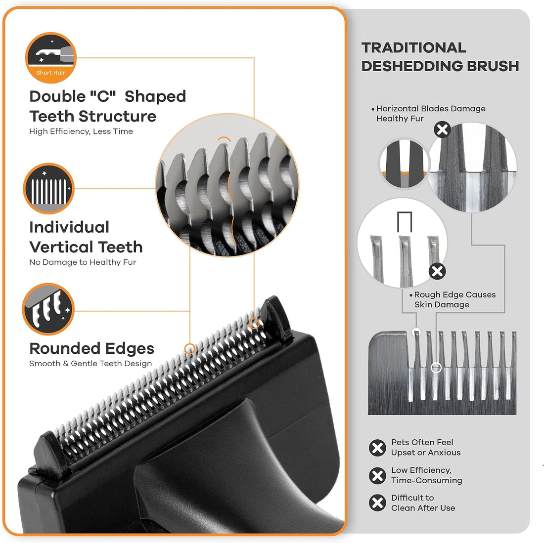 Refuresh Deshedding Dog Brush for Short/Medium Hair
