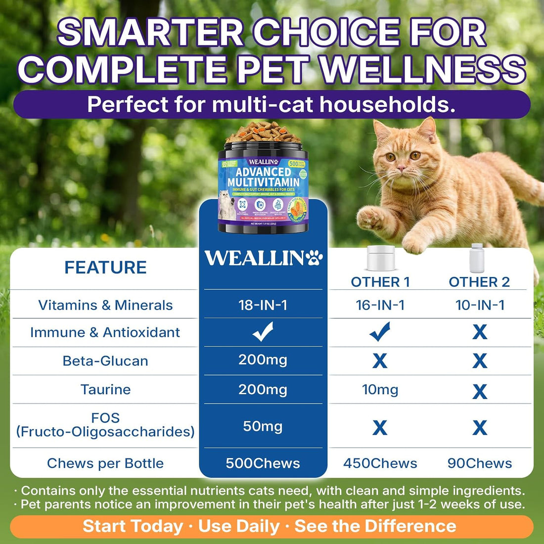 Taurine for Cats Vitamins Treats