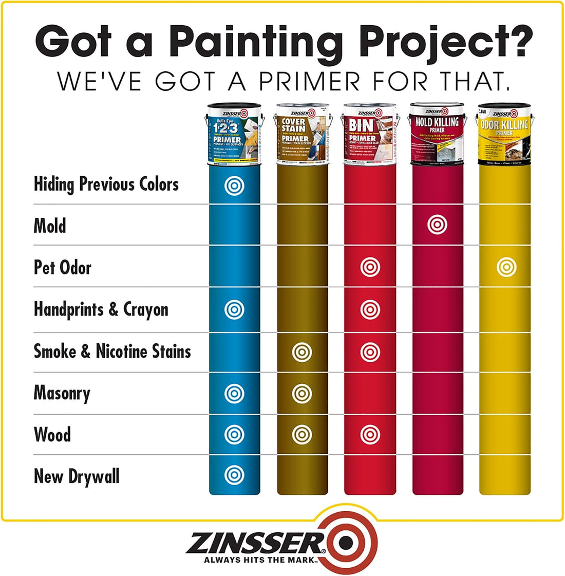 Rust-Oleum Zinsser 307648 Odor Killing Primer, White, Quart