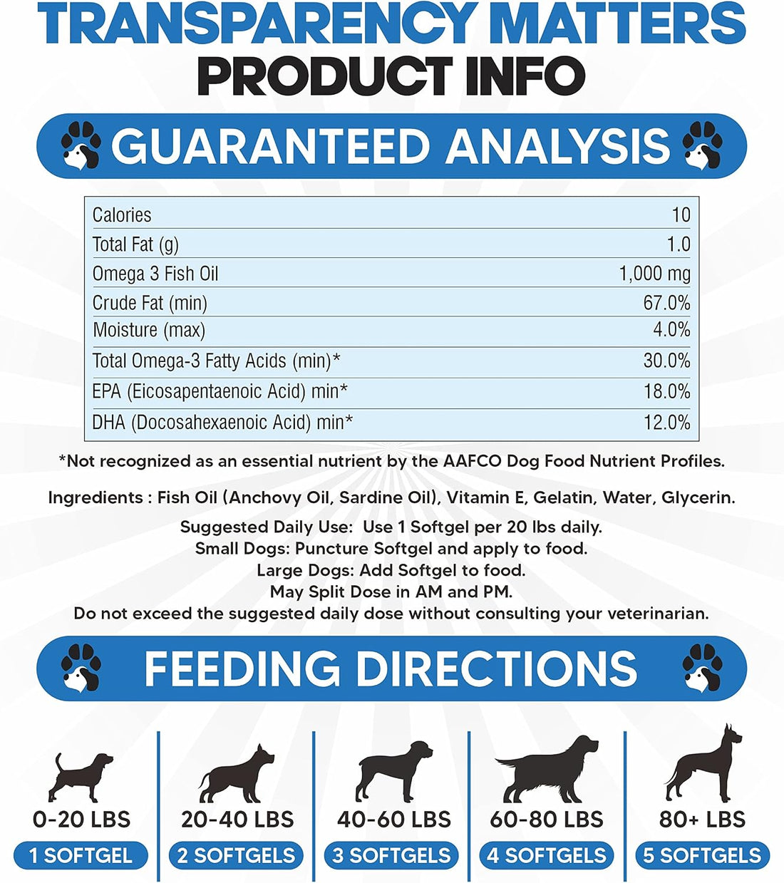 Omega 3 Fish Oil for Dogs Capsules - Salmon Oil for Dogs