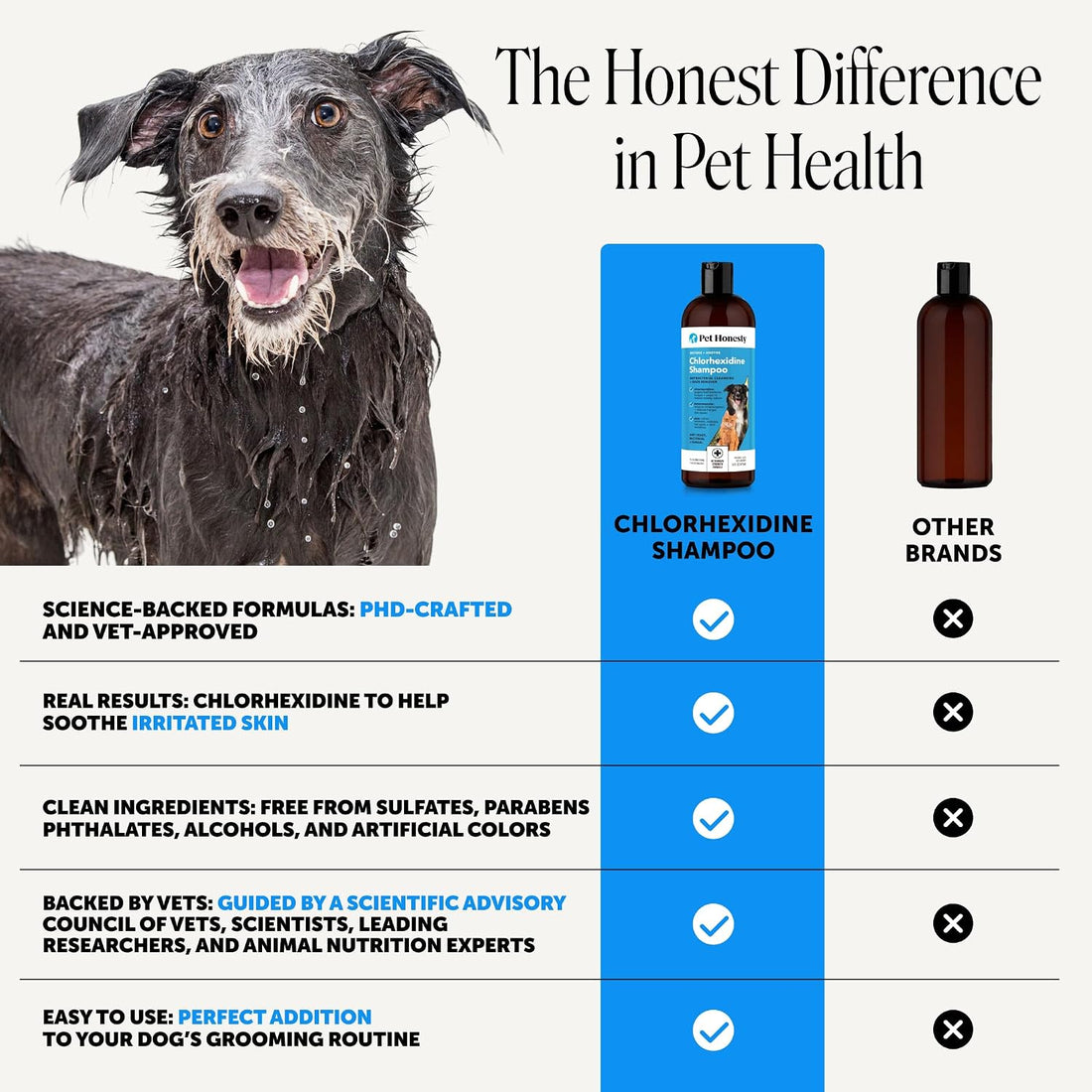 Pet Honesty Dog & Cat Shampoo
