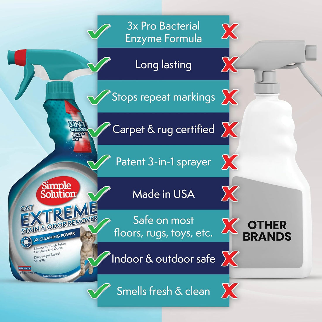 Simple Solution Extreme Cat Stain Remover, Odor Eliminator, 32oz