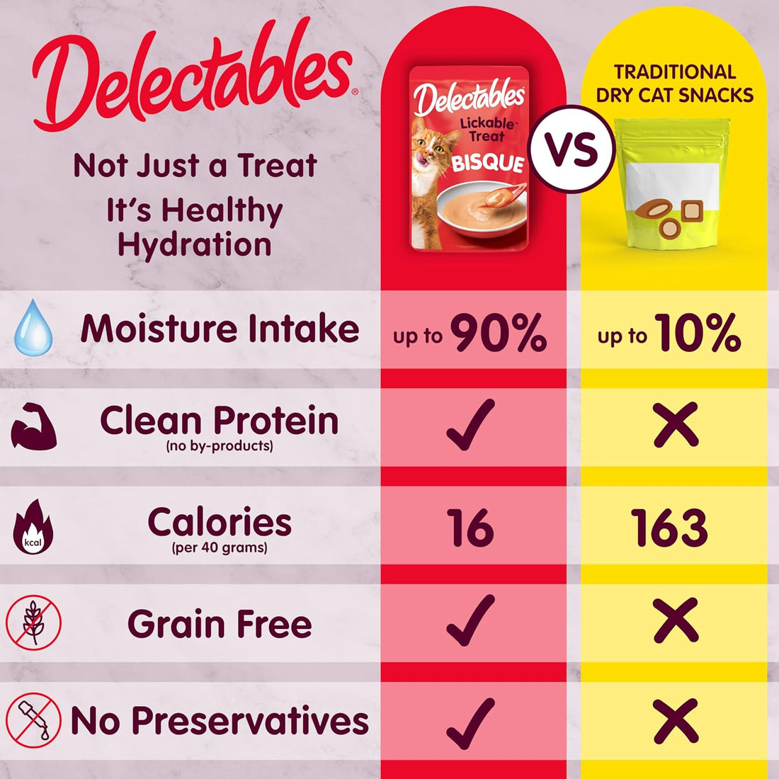 Delectables Lickable Wet Cat Treats - Tuna & Chicken