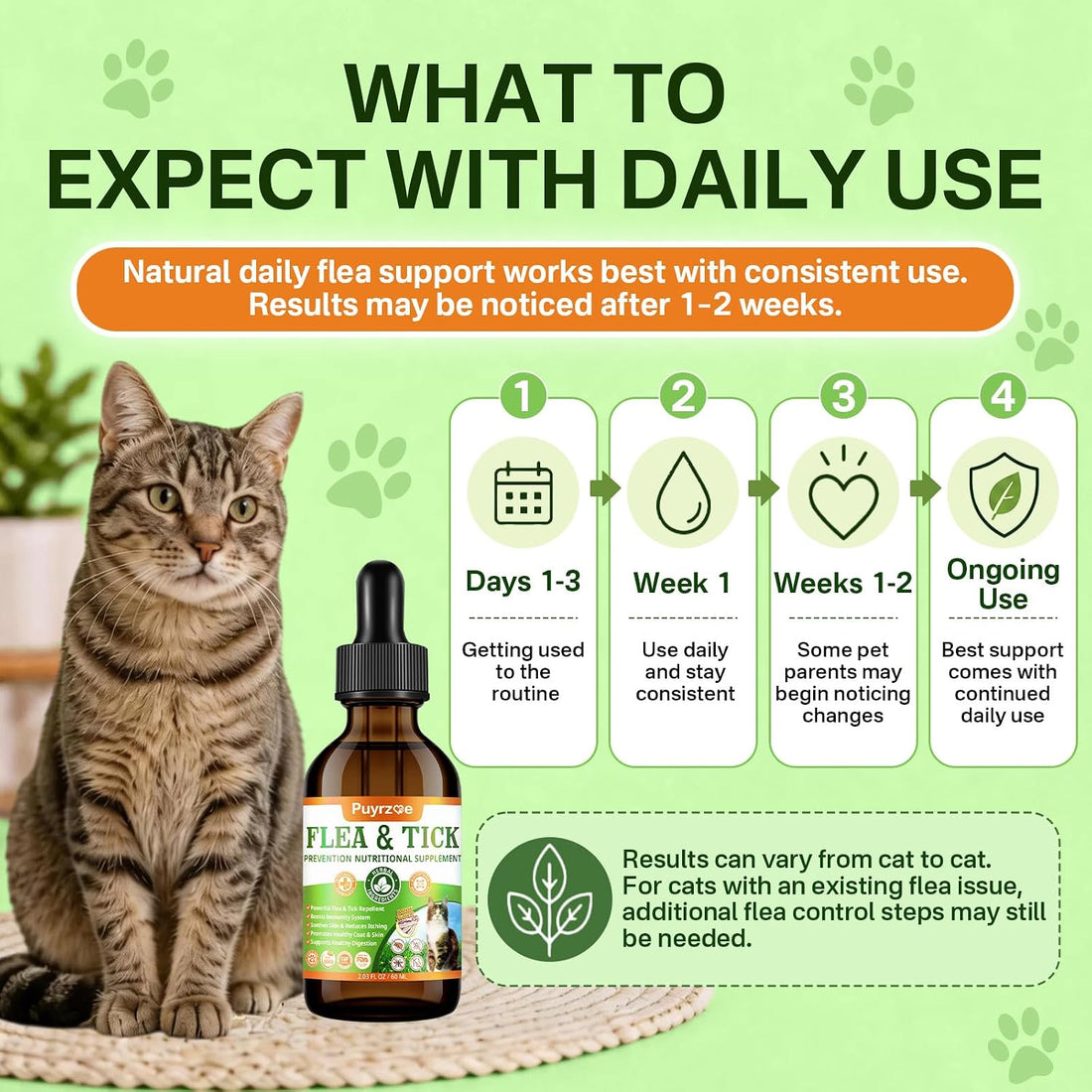 Puyrzoe Cat Flea Treatment, Flea and Tick Prevention for Cats, 60 mL